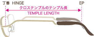 テンプル長